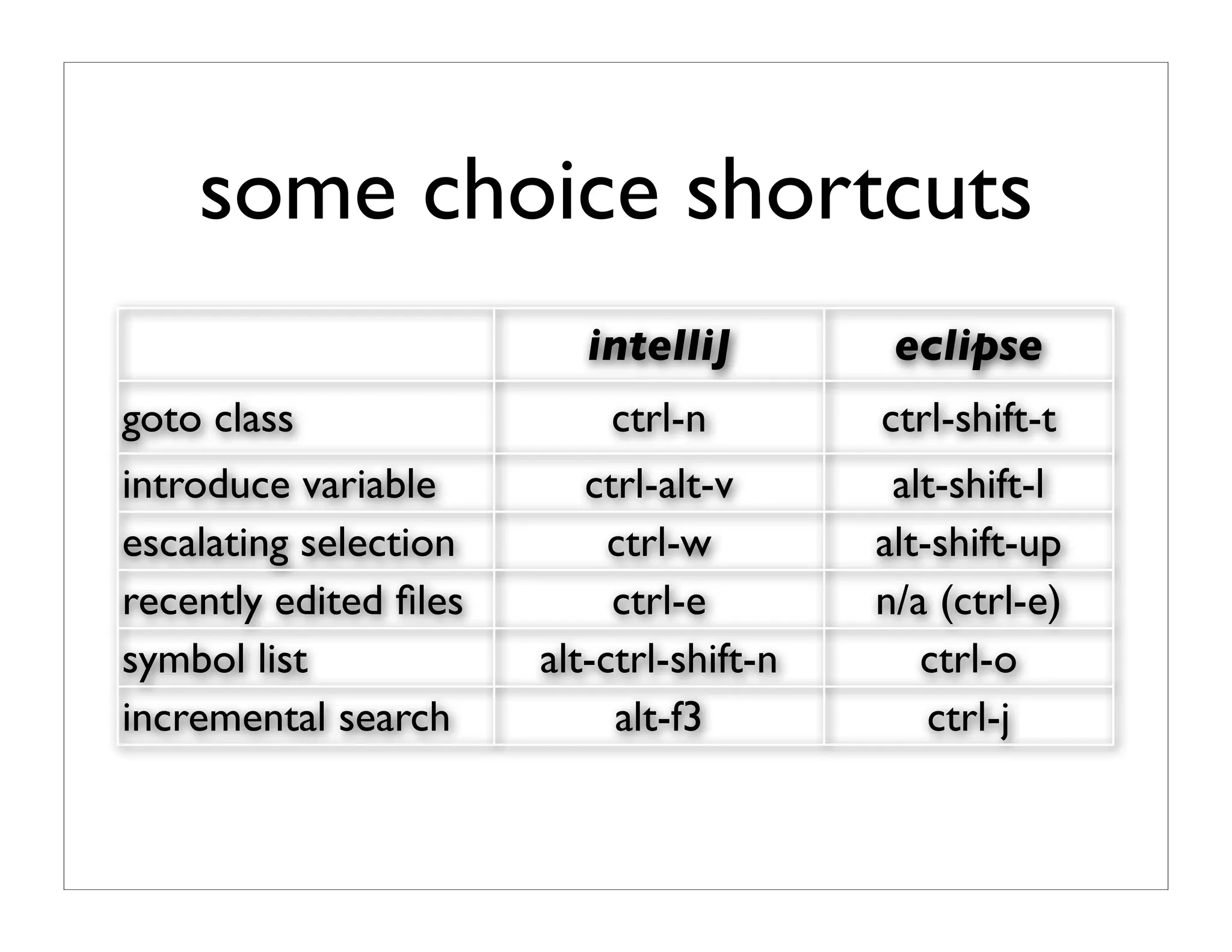 the productive programer: mechanics
