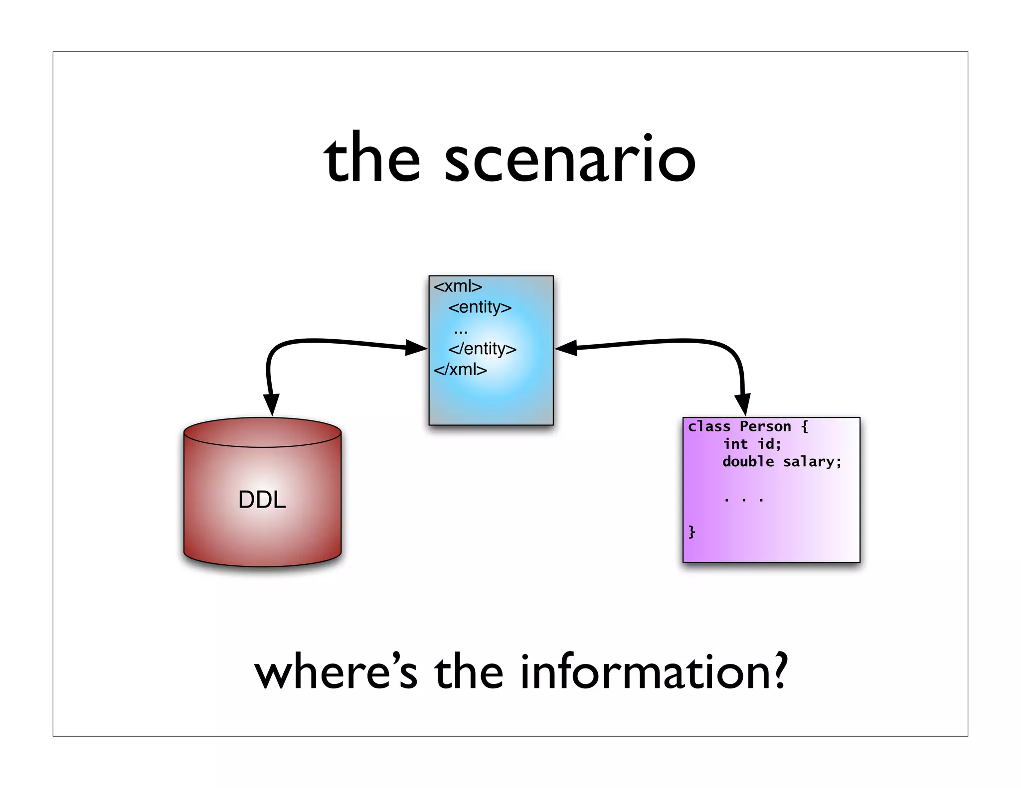 the productive programer: mechanics