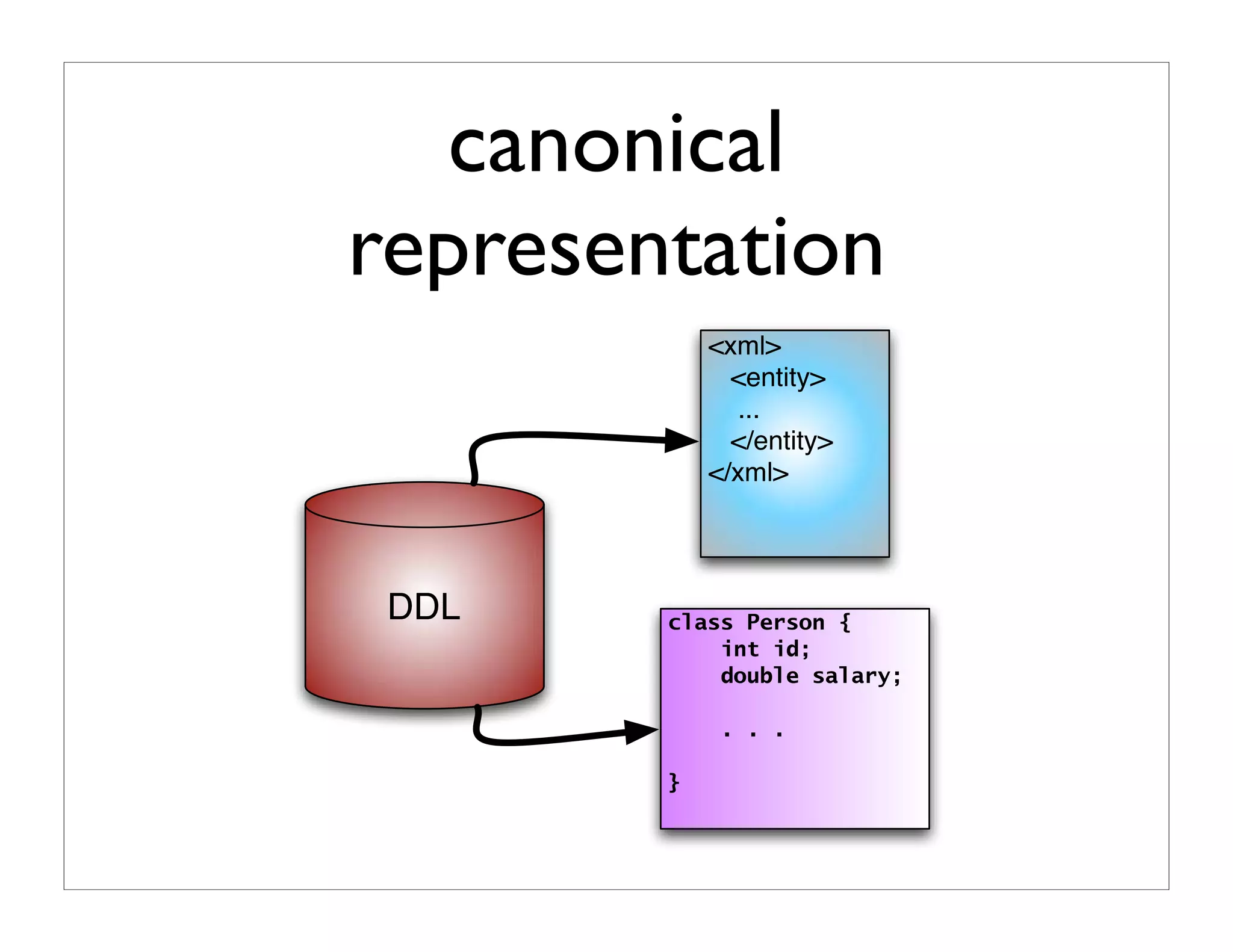 the productive programer: mechanics