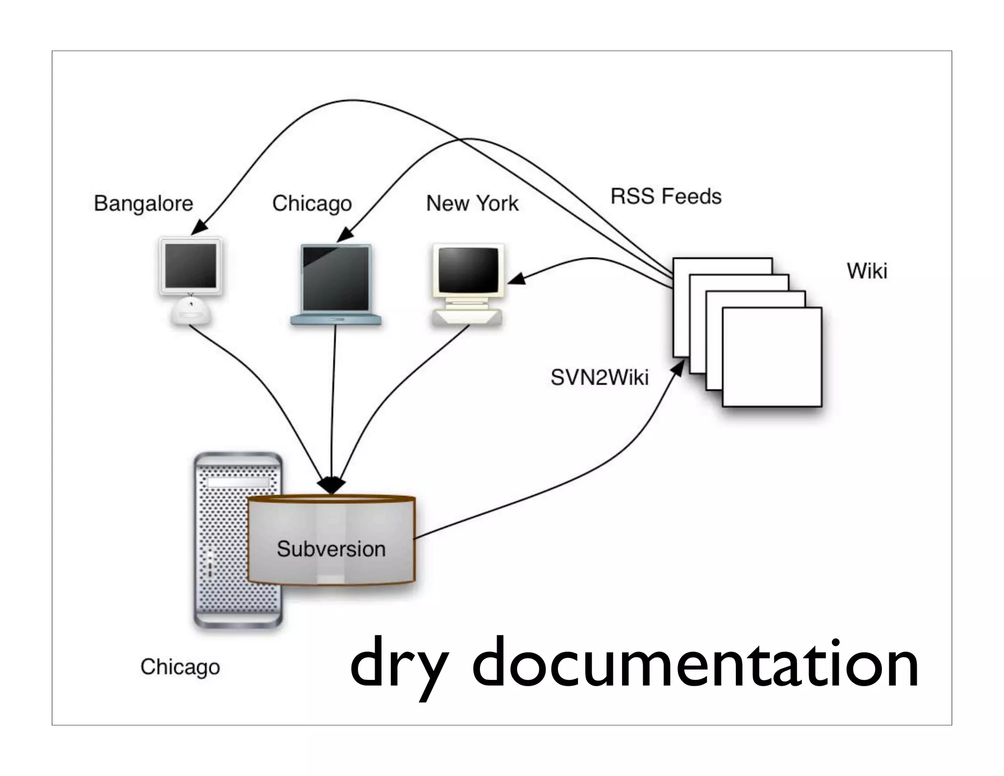the productive programer: mechanics
