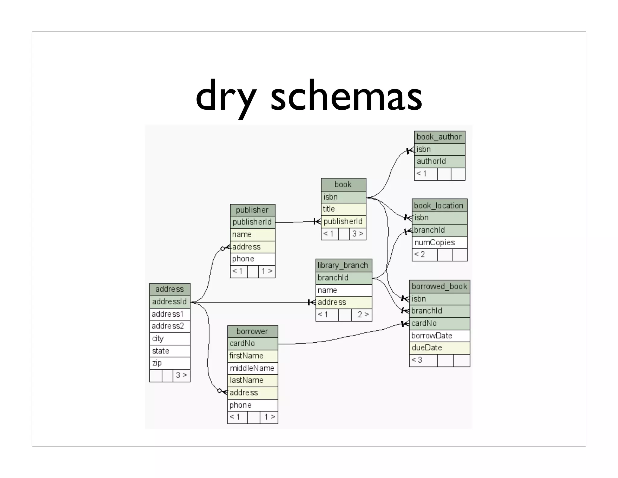 the productive programer: mechanics