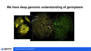 Agriculture Division of DowDuPont™
We have deep genomic understanding of germplasm
19
 