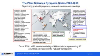 Agriculture Division of DowDuPont™ Corteva AgrisciencesTM - All rights reserved
Supporting graduate programs, research centers and meetings
The Plant Sciences Symposia Series 2008-2018
Wageningen University
University of Hohenheim
AgroParisTech/Paris-Sud
University of Edinburgh
University of Minnesota
University of Wisconsin
Cornell University
University of California Davis
University of Nebraska
Iowa State University
Texas A&M University
Purdue University
University of Illinois
University of California Berkeley
University of Florida
Colorado State University
University of Georgia
Washington State University
University of Missouri
University of Guelph
CIMMYT
American Society of Agronomy
Sorghum ICNA
University of Hawaii
University of Manitoba
The Ohio State University
Clemson University
North-West University
University of Pretoria
SAPB Symposium
University of Queensland/TropAg
Huazhong Ag University
Northwest AAF University
Shandong Ag University
Sichuan Ag University
Henan Ag University
JAAS, Changchun
CIAT
Federal University of Viçosa
Federal University of Lavras
University of Sao Paolo Piracicaba
Federal University of Brasilia
Brazilian Plant Breeding Congress
University of Norte Fulminense
Embrapa Arroz e Feijao
Punjab Agriculture
University
University of Bangalore
PJT State Ag University
IARI
ICRISAT
IRRI
Since 2008: >128 events hosted by >50 institutions representing 13
countries on 6 continents; >20,000 participants
 