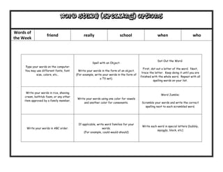 Word Study (Spelling) options

Words of
                     friend                   really                      school                      when                       who
the Week




                                                                                                      Dot Out the Word:
                                                     Spell with an Object:
     Type your words on the computer.
                                                                                           First, dot out a letter of the word. Next,
     You may use different fonts, font     Write your words in the form of an object.
                                                                                          trace the letter. Keep doing it until you are
             size, colors, etc..         (For example, write your words in the form of
                                                                                         finished with the whole word. Repeat with all
                                                           a TV set).
                                                                                                   spelling words on your list.



     Write your words in rice, shaving
                                                                                                        Word Jumble:
    cream, bathtub foam, or any other
                                         Write your words using one color for vowels
    item approved by a family member.
                                             and another color for consonants.            Scramble your words and write the correct
                                                                                            spelling next to each scrambled word.




                                          If applicable, write word families for your
                                                                                          Write each word in special letters (bubbly,
      Write your words in ABC order.                         words.
                                                                                                    squiggly, block, etc)
                                              (For example, could-would-should)
 