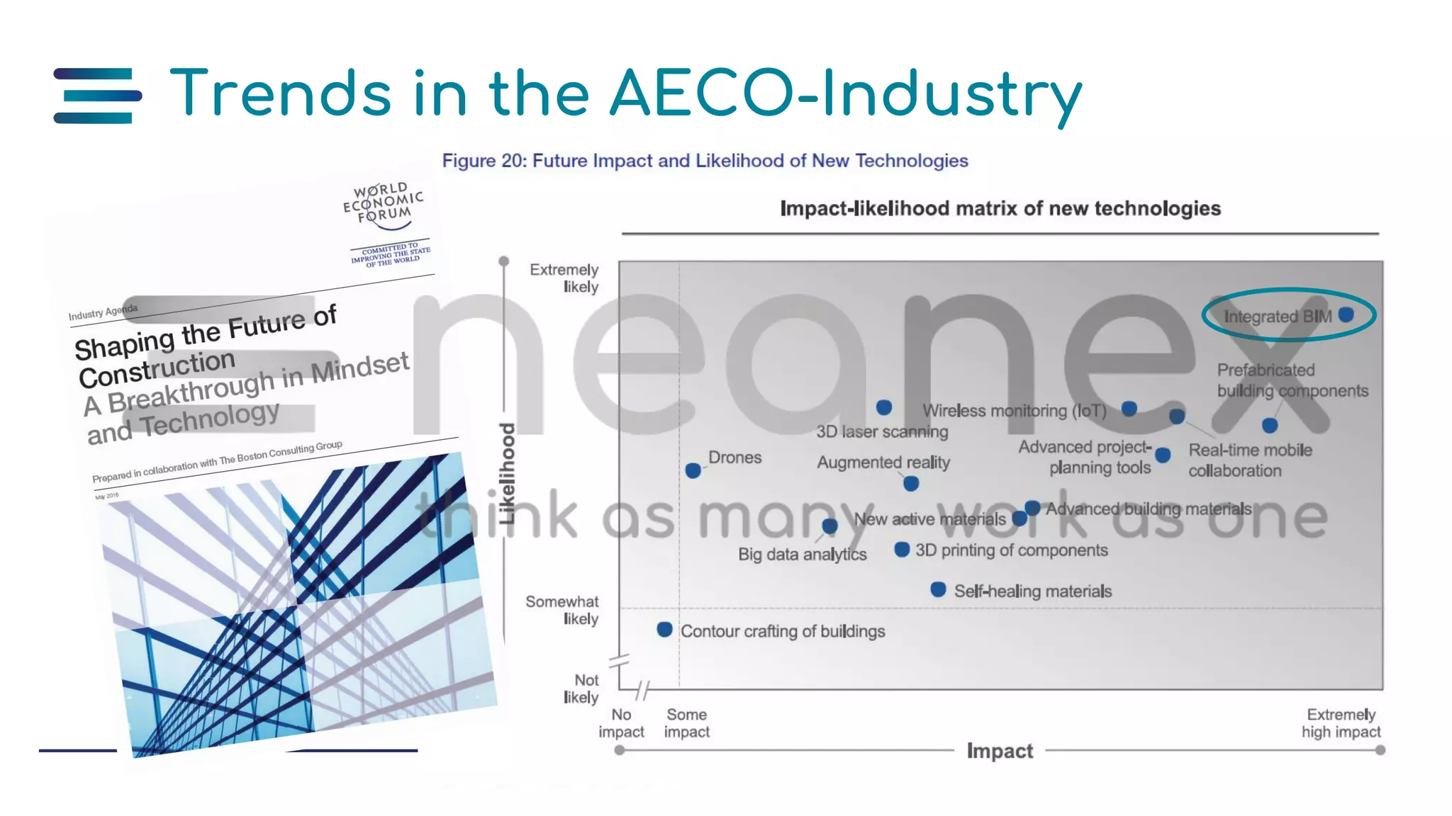 Trends in the AECO-Industry
 