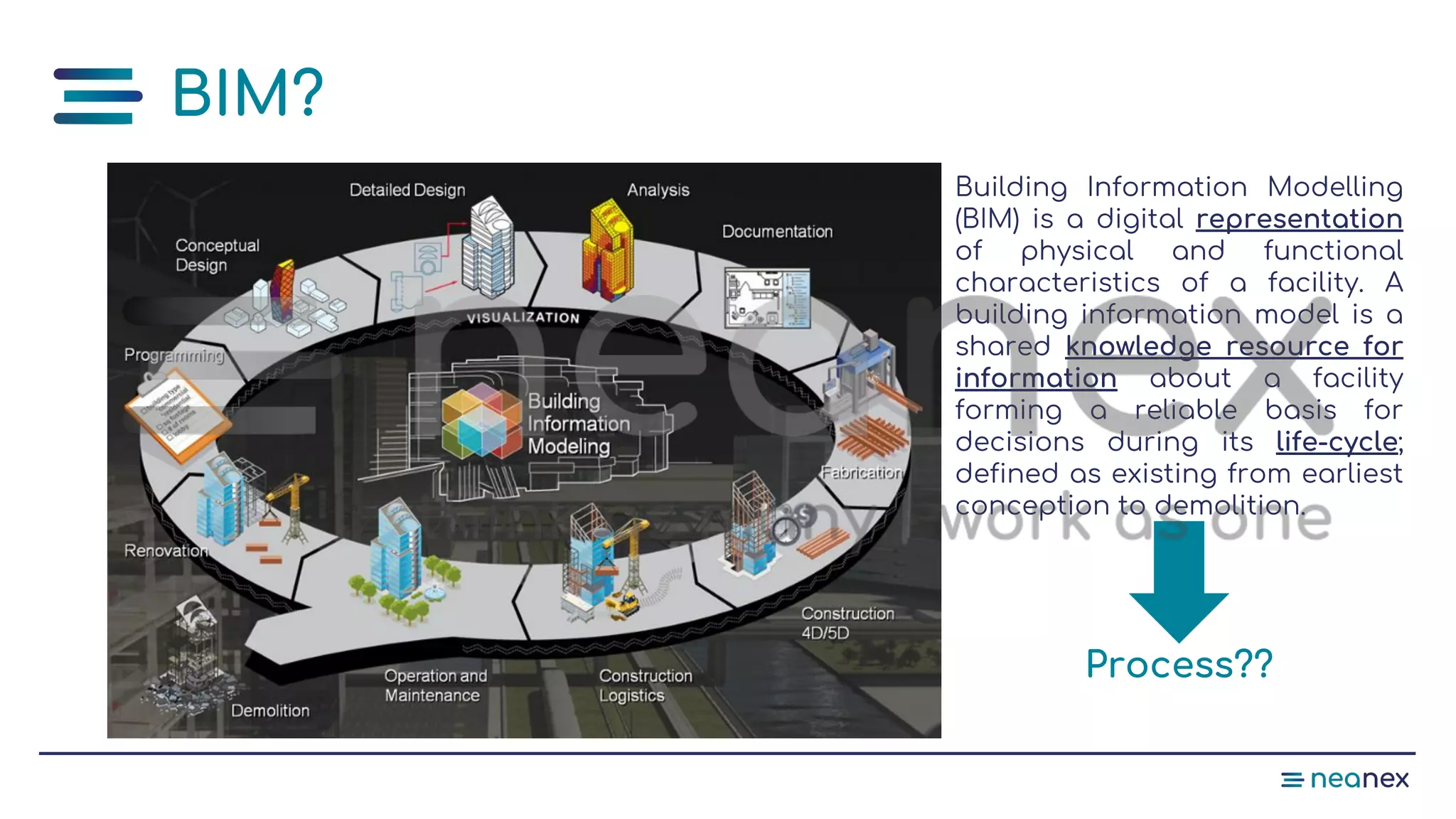BIM?
Building Information Modelling
(BIM) is a digital representation
of physical and functional
characteristics of a facility. A
building information model is a
shared knowledge resource for
information about a facility
forming a reliable basis for
decisions during its life-cycle;
defined as existing from earliest
conception to demolition.
Process??
 