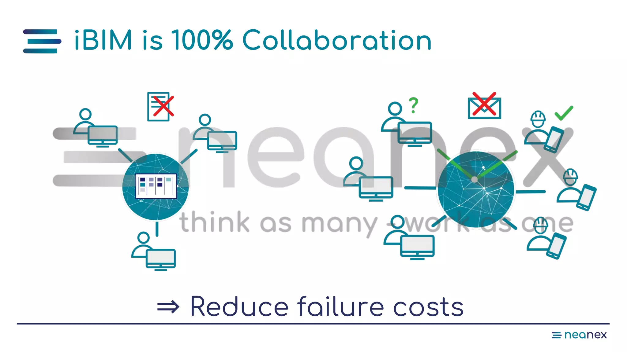 iBIM is 100% Collaboration
⇒ Reduce failure costs
 