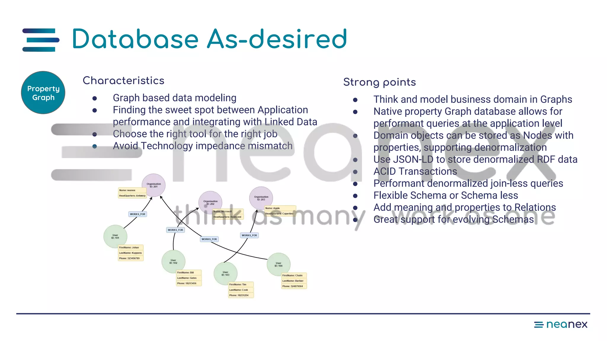 Database As-desired
Characteristics
● Graph based data modeling
● Finding the sweet spot between Application
performance and integrating with Linked Data
● Choose the right tool for the right job
● Avoid Technology impedance mismatch
Strong points
● Think and model business domain in Graphs
● Native property Graph database allows for
performant queries at the application level
● Domain objects can be stored as Nodes with
properties, supporting denormalization
● Use JSON-LD to store denormalized RDF data
● ACID Transactions
● Performant denormalized join-less queries
● Flexible Schema or Schema less
● Add meaning and properties to Relations
● Great support for evolving Schemas
Property
Graph
 