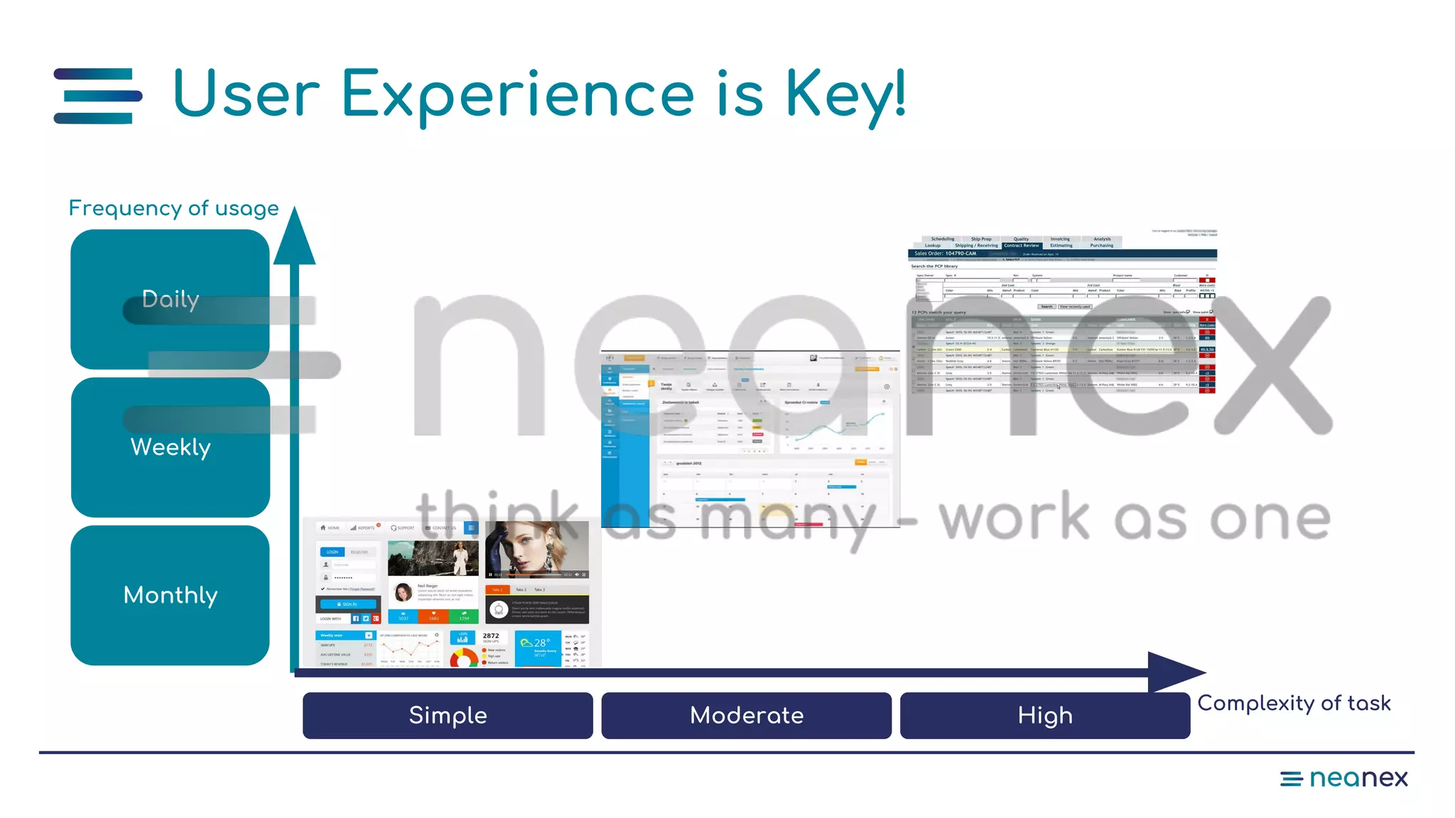 User Experience is Key!
Frequency of usage
Complexity of task
Simple Moderate High
Monthly
Weekly
Daily
CEO
check project KPIs
Neighbour
activities next week
SE manager
verify V&V matrix
BIM manager
analyse & report clashes
Safety supervisor
report safety issues
Purchase assistant
order next batch
 