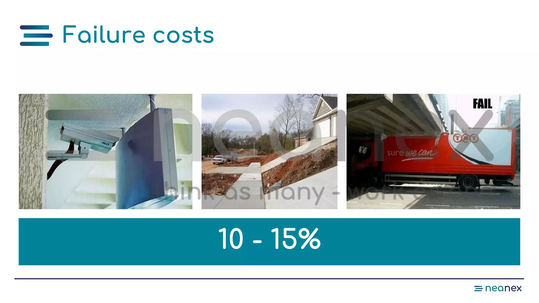 Failure costs
10 - 15%
 