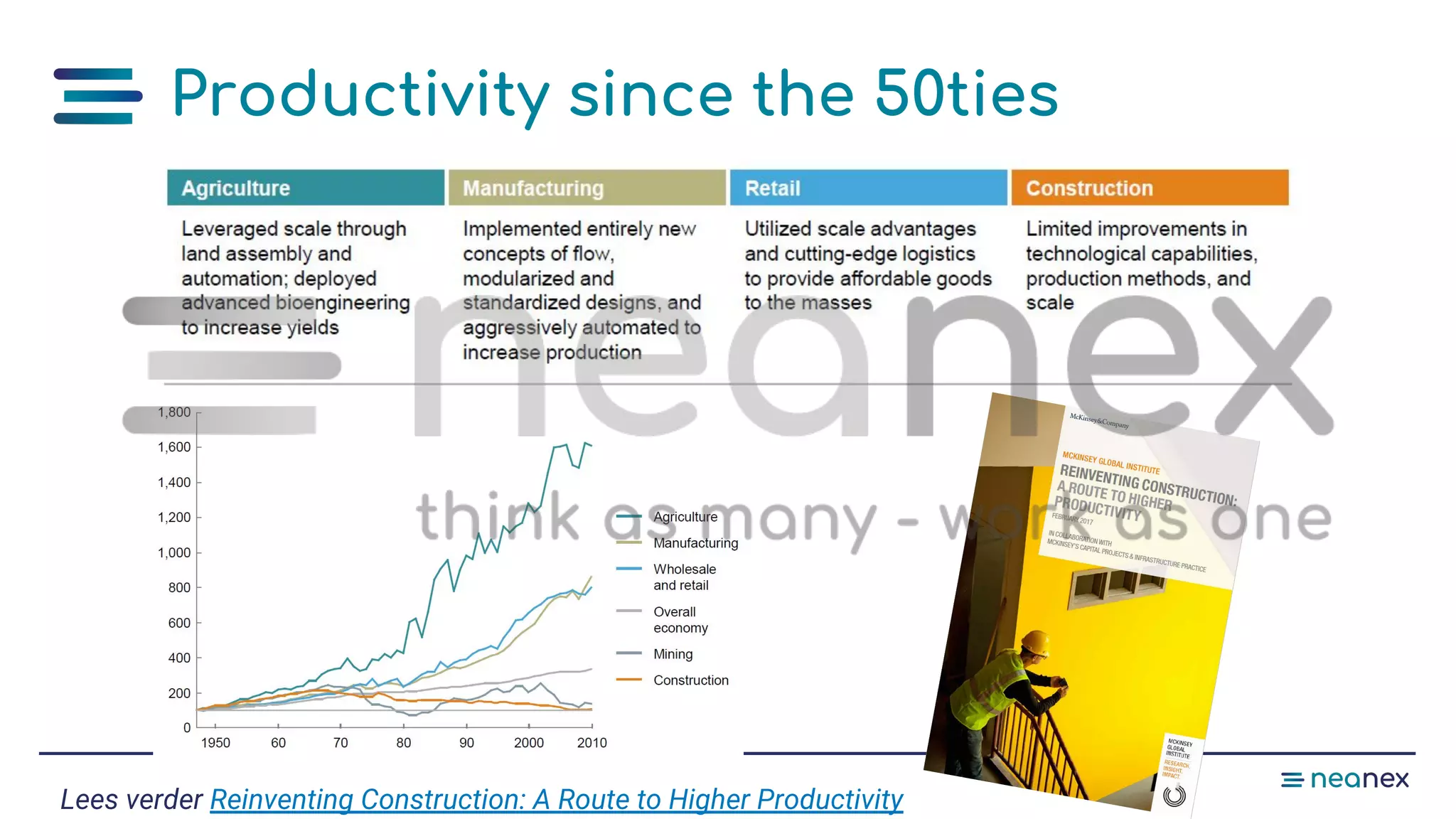Productivity since the 50ties
Lees verder Reinventing Construction: A Route to Higher Productivity
 