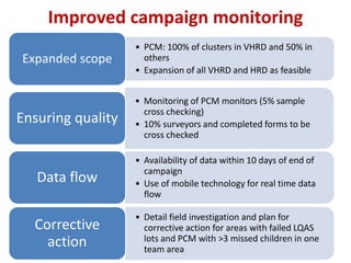 Improved campaign monitoring
• PCM: 100% of clusters in VHRD and 50% in
others
• Expansion of all VHRD and HRD as feasible
Expanded scope
• Monitoring of PCM monitors (5% sample
cross checking)
• 10% surveyors and completed forms to be
cross checked
Ensuring quality
• Availability of data within 10 days of end of
campaign
• Use of mobile technology for real time data
flow
Data flow
• Detail field investigation and plan for
corrective action for areas with failed LQAS
lots and PCM with >3 missed children in one
team area
Corrective
action
 
