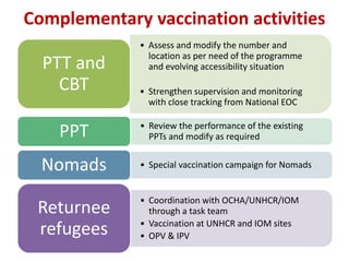 Complementary vaccination activities
• Assess and modify the number and
location as per need of the programme
and evolving accessibility situation
• Strengthen supervision and monitoring
with close tracking from National EOC
PTT and
CBT
• Review the performance of the existing
PPTs and modify as requiredPPT
• Special vaccination campaign for NomadsNomads
• Coordination with OCHA/UNHCR/IOM
through a task team
• Vaccination at UNHCR and IOM sites
• OPV & IPV
Returnee
refugees
 