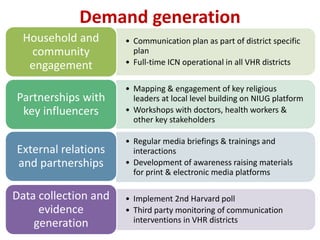 Demand generation
• Communication plan as part of district specific
plan
• Full-time ICN operational in all VHR districts
Household and
community
engagement
• Mapping & engagement of key religious
leaders at local level building on NIUG platform
• Workshops with doctors, health workers &
other key stakeholders
Partnerships with
key influencers
• Regular media briefings & trainings and
interactions
• Development of awareness raising materials
for print & electronic media platforms
External relations
and partnerships
• Implement 2nd Harvard poll
• Third party monitoring of communication
interventions in VHR districts
Data collection and
evidence
generation
 