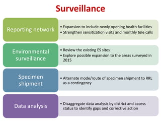 Surveillance
• Expansion to include newly opening health facilities
• Strengthen sensitization visits and monthly tele calls
Reporting network
• Review the existing ES sites
• Explore possible expansion to the areas surveyed in
2015
Environmental
surveillance
• Alternate mode/route of specimen shipment to RRL
as a contingency
Specimen
shipment
• Disaggregate data analysis by district and access
status to identify gaps and corrective actionData analysis
 