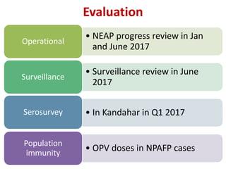 Evaluation
• NEAP progress review in Jan
and June 2017
Operational
• Surveillance review in June
2017
Surveillance
• In Kandahar in Q1 2017Serosurvey
• OPV doses in NPAFP cases
Population
immunity
 