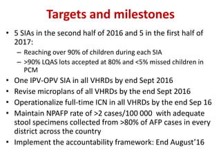 Targets and milestones
• 5 SIAs in the second half of 2016 and 5 in the first half of
2017:
– Reaching over 90% of children during each SIA
– >90% LQAS lots accepted at 80% and <5% missed children in
PCM
• One IPV-OPV SIA in all VHRDs by end Sept 2016
• Revise microplans of all VHRDs by the end Sept 2016
• Operationalize full-time ICN in all VHRDs by the end Sep 16
• Maintain NPAFP rate of >2 cases/100 000 with adequate
stool specimens collected from >80% of AFP cases in every
district across the country
• Implement the accountability framework: End August’16
 