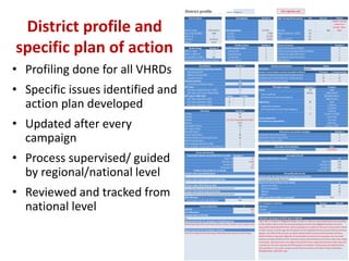 District profile and
specific plan of action
• Profiling done for all VHRDs
• Specific issues identified and
action plan developed
• Updated after every
campaign
• Process supervised/ guided
by regional/national level
• Reviewed and tracked from
national level
District profile Updated 15-May-16 Fill in light blue cells
District details Number # High risk population groups Y/N Pop size Pattern
District name Shahwalikot 117,691 Nomads Yes 600
Mobile nomads
(stays for 5
months- (Nov-
Mar)
Geo-code (DCODE) 3306 4,708 Migrant labourers, Ailaks No -
LPD (1, 2) 1 23,538 IDPs No -
Province Kandahar 52,961 Others (specify) No -
Region South
Number # Number #
Epidemiology Number # 3 2
WPVs in 2015 1 1 2
WPVs in 2010-14 7 2 1
Compatibles in 2015 No 0 0
5 0
# Planned # Implemented
3 3
24 24
16 13
Number #
139
56/day
# adeq # inadeq
5 0
10 6 28
9 3
5
0
Number #
0
2
0
Number #
72 %
1,320 23%
12 17%
165 19%
o
#
76
93
69
9
Round 1 Round 2
# No
108
13
0
Date
District Polio Officers (DPOs)
District Communication Officers (DCOs)
# of districts same PPO covers
# of districts same PCO covers
M&A Officers
Routine immunization services provided in district
Number of Health Facilities providing RI services
RI sessions per month (total incl. fixed/outrech)
RI outreach sessions per month
NameRoutine immunization
BPHS NGO BARAN
Cluster Supervisors
SIA quality (trend)
7
5
6Intra-campaign Monitors (ICM)
Post-campaign Assessment (PCA) Monitors
28
- Team workload
(# of teams by work load category)
LQAS result (March 2016. if conducted) N/A
2.3.5.7.8.9.10.11.12.13.14.15.16.19.20.22.23.24.25.26.27
2.3.5.7.8.9.10.11.12.13.14.15.16.19.20.22.23.24.25.26.27
Clusters with inaccessibility (list)
Clusters with inaccessibility >6 months (list)
Clusters under AGE influence (list)
Clusters with limited supervision (list) - Refusal
- Others
Clusters with >5% missed children during last round (list)
2.3.4.9.10.11.13.15.17.20.21.23.27
SIA quality (last round)
Reason for missed children (last round)
- House not visited
- Child not available
Missed children (last 4 rounds)
March-16
February-16
January-16
December-15
AGE influence
0
Four Picnic teans are functioning in Dalla Band during revisit day (Friday)
Index case is resident of Maghdod village, Cluster # 7. Base on revised Micro plan and according
to the old SIAs. Micro-plan the area was belong to Cluster # 26. Maghdod hamlet has only 8
households harboring 24 families, and Its population is scattered. This area is fully under control
of AGEs, almost 2 months ago the Ambulance of the Shawalikot district was burned by unknown
people, also AGEs of the area do not allow mobile health services and RI outreach activities.
Implementation, Generally Majority of local people are farmers by occupation and very poor
and have no basic facilities of life. Nutritious status and education level of the index case village
is very poor. Illiteracy level is very high at the district level in general and at the index case area
in particular. The main sources of drinking water are streams, hand pumps and shallow wells,
Area sanitation is very poor, people use pit latrines and also have habit of open defecation
AFG/08/16/141- 2016 WPV case:
IPV campaigns conducted
Start date
% target
PCA coverage
% of clusters under AGE influence 75%
%
*Narrative description of WPV cases in 2015/16
Social mobilization
# of ICN
# of influencers
No
Special events (list incl. descption, timing/frequency)
Special sites (list incl. description, location)
Clusters with no ICN (list)
Gatherings held with community elders/ shuras, mullah imams. Sports events held.
Microplan analysis#
28
6725
Villages
Teams
139
Clusters
Schools
Houses
Vaccination Teams
400-600 children
>600 children
Total
<5 teams
5-6 teams
>6 teams
Supervisors
- Supervisor workload
(# of supervisors by work load category)
Team composition
(# of teams by composition)
15/12/2015
Alternative vaccination strategies
Permanent Polio Teams (PPT)
Permanent Transit Teams (PTT)
Cross-Border Teams (CBT)
Microplan field validation
Field validation of microplan completed
at least 1 female
none local
one local
both local
at least 1 CHW
Human resources
Surveillance
AFP cases in 2014-1016
Demography
Total population
<1 years
<5 years
<15 years
Health Facilities (HFs)
- Primary HFs
- Secondary HFs
- Tertiary HFs
- Private Clinics
Health services
3
Number #
3
1
1
1
Detailed narrative description below*
Category
Total
<400 children
Inaccessible children during SIAs (last 4 rounds)
Access and security
SIA Transit Teams
Nomads Teams
Communication Cluster Supervisors
District Coordinators
%
100%
1.1
HFs which are part of reporting network
- High priority (HP)
- Medium priority (MP)
- Low priority (LP)
Weekly reporting
- Timeliness of weekly report
AFP cases
Children inaccessible for >6 months
March-16
February-16
January-16
December-15
- AFP cases expected/year in 2016
- AFP cases with 0 dose (2014+2015)
- AFP cases reported in 2016
- AFP cases reported in 2015
- AFP cases reported in 2014
Microplan
0
28
0
2 ( I each secondary and high)
Number #
941
 