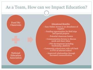As a Team, How can we Impact Education? 
Fund My 
Classroom 
National 
Education 
Association 
Educational Benefits: 
- Easy Online Access to an abundance of 
supplies 
- Funding opportunities for field trips 
and special projects 
- Potential classroom fosters 
- Communication forums to discuss 
needs and share ideas 
- PTO development including 
fundraising platform 
- Community school store with 10% back 
to PTO of selected school 
- Improved relationships through 
increased communication 
 