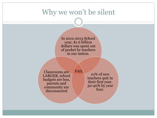Why we won’t be silent 
In 2012-2013 School 
year, $1.6 billion 
dollars was spent out 
of pocket by teachers 
in our nation. 
10% of new 
teachers quit in 
their first year. 
30-40% by year 
four. 
Classrooms are 
LARGER, school 
budgets are less, 
parents and 
community are 
disconnected 
FAIL 
 