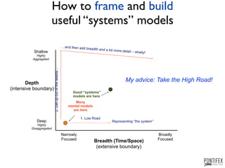 Finding Leverage with System Dynamics | PPT