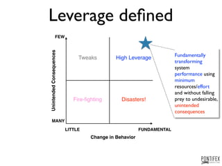 Finding Leverage with System Dynamics | PDF