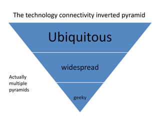 The technology connectivity inverted pyramid  Actually multiple pyramids 