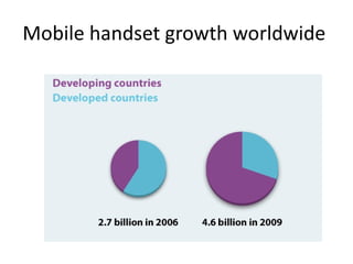 Mobile handset growth worldwide  