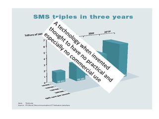 A technology when invented  thought to have no practical and especially no commercial use  
