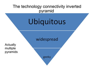 The technology connectivity inverted pyramid  Actually multiple pyramids 