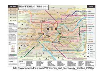 http://www.nowandnext.com/PDF/trends_and_technology_timeline_2010.pdf   