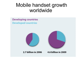 Mobile handset growth worldwide  