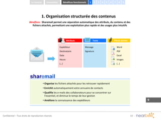 Confidentiel – Tous droits de reproduction réservés
Le constat Bénéfices fonctionnels 1Innovation 2 3 4 5 6 7 8 9
1. Organisation structurée des contenus
Pièces jointes
Word
PDF
Excel
Images
(…)
Texte
Message
Signature
Attributs
Expéditeur
Destinataire
Date
Heure
(…)
• Organise les fichiers attachés pour les retrouver rapidement
• Enrichit automatiquement votre annuaire de contacts
• Qualifie les e-mails des collaborateurs pour se concentrer sur
l'essentiel, et diminue le temps de leur gestion
• Améliore la connaissance des expéditeurs
Bénéfices : Sharemail permet une séparation automatique des attributs, du contenu et des
fichiers attachés, permettant une exploitation plus rapide et des usages plus intuitifs
sharemail
 