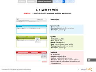 Confidentiel – Tous droits de reproduction réservés
5. 4 Types d’e-mails
Type demande
- Destinataires, adresse des personnes
- Description, le message
Type RDV
- Intitulé, titre du RDV
- Date, date du RDV
- Heure, l’heure du RDV
- Lieu, endroit où va se passer le RDV
- Participants, adresse des personnes
- Description, le message
Type tâche
- N° de la tâche
- Intitulé, titre de la tâche
- Assigner à, adresse des personnes
- Echéance, date à laquelle se termine la tâche
- Bouton « Ajouter une tâche », permet d’ajouter
plusieurs tâches
Type classique
Bénéfices : … pour structurer les échanges et améliorer la productivité
Le constat Bénéfices fonctionnels 1Innovation 2 3 4 5 6 7 8 9
 
