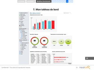 Confidentiel – Tous droits de reproduction réservés
7. Mon tableau de bord
Le constat Bénéfices fonctionnels 1Innovation 2 3 4 5 6 7 8 9
 