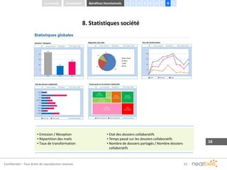 Confidentiel – Tous droits de reproduction réservés
8. Statistiques société
• Emission / Réception
• Répartition des mails
• Taux de transformation
• Etat des dossiers collaboratifs
• Temps passé sur les dossiers collaboratifs
• Nombre de dossiers partagés / Nombre dossiers
collaboratifs
Le constat Bénéfices fonctionnels 1Innovation 2 3 4 5 6 7 8 9
 