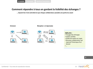 Confidentiel – Tous droits de reproduction réservés
Emission Réception et réponse(s)
Comment répondre à tous en gardant la lisibilité des échanges ?
… Quand rien n’est centralisé et que chaque collaborateur possède une partie du savoir
Difficultés :
• Traçage des échanges
• Copies cachées
• Oublis de mettre en copie
• Nouveau collaborateur qui
reprend l’historique d’un
dossier
• …
Le constat Bénéfices fonctionnelsInnovation
 