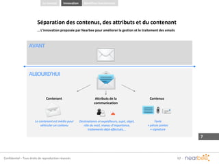 Confidentiel – Tous droits de reproduction réservés
Séparation des contenus, des attributs et du contenant
… L’innovation proposée par Nearbee pour améliorer la gestion et le traitement des emails
Contenant Contenus
Le contenant est média pour
véhiculer un contenu
Texte
+ pièces jointes
+ signature
AVANT
AUJOURD’HUI
Attributs de la
communication
Destinataires et expéditeurs, sujet, objet,
rôle du mail, niveau d’importance,
traitements déjà effectués,…
Le constat Bénéfices fonctionnelsInnovation
 