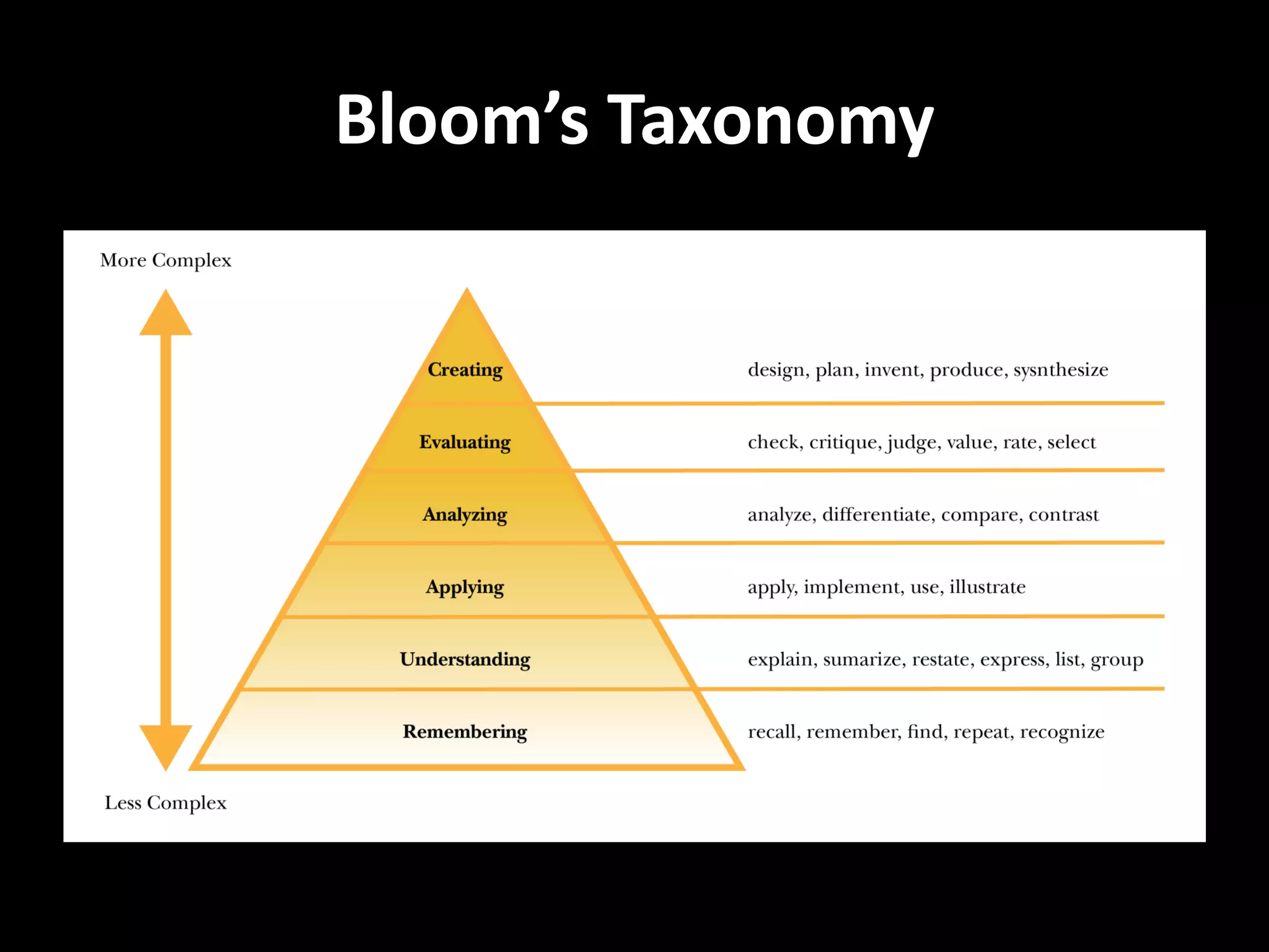 Bloom’s Taxonomy
 