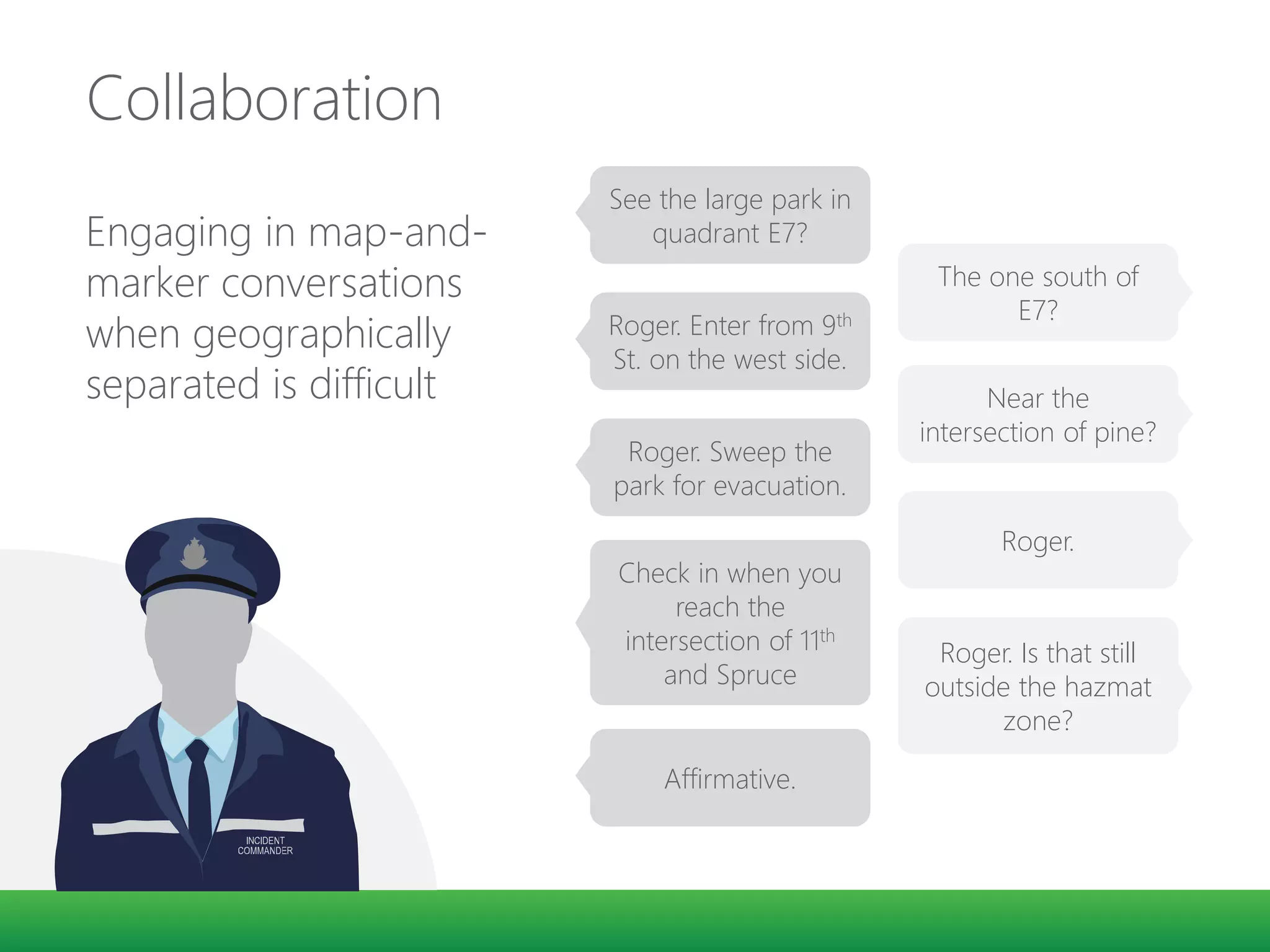 Collaboration
Engaging in map-and-
marker conversations
when geographically
separated is difficult
See the large park in
quadrant E7?
The one south of
E7?
Roger. Enter from 9th
St. on the west side.
Near the
intersection of pine?
Roger. Sweep the
park for evacuation.
Roger.
Check in when you
reach the
intersection of 11th
and Spruce
Roger. Is that still
outside the hazmat
zone?
Affirmative.
 