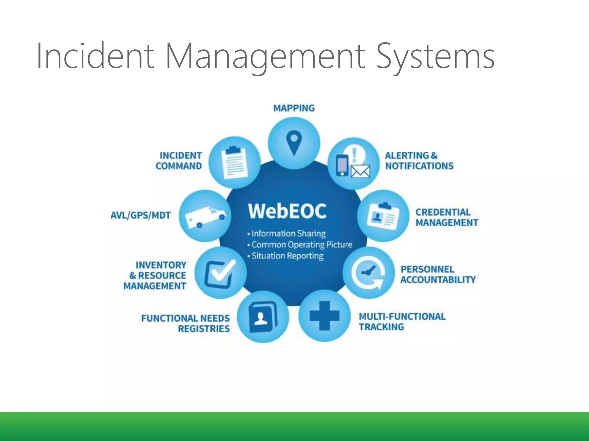 Incident Management Systems
 