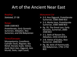 Art of the Ancient Near East Reading:  Stokstad, 27-38 Range: 5500-1500 BCE Protoliterate, Early Dynastic Sumerian, Akkadian, Neo Sumerian, and Old Babylonian Terms/Concepts: Mesopotamia, Cuneiform, Cylinder Seals, Register, Bas Relief, Hieratic Scale, Votive,  Axial, Bent Axis, Ziggurat, Axis Mundi, Stele, Lapis Lazuli,  Monument List ,[object Object]