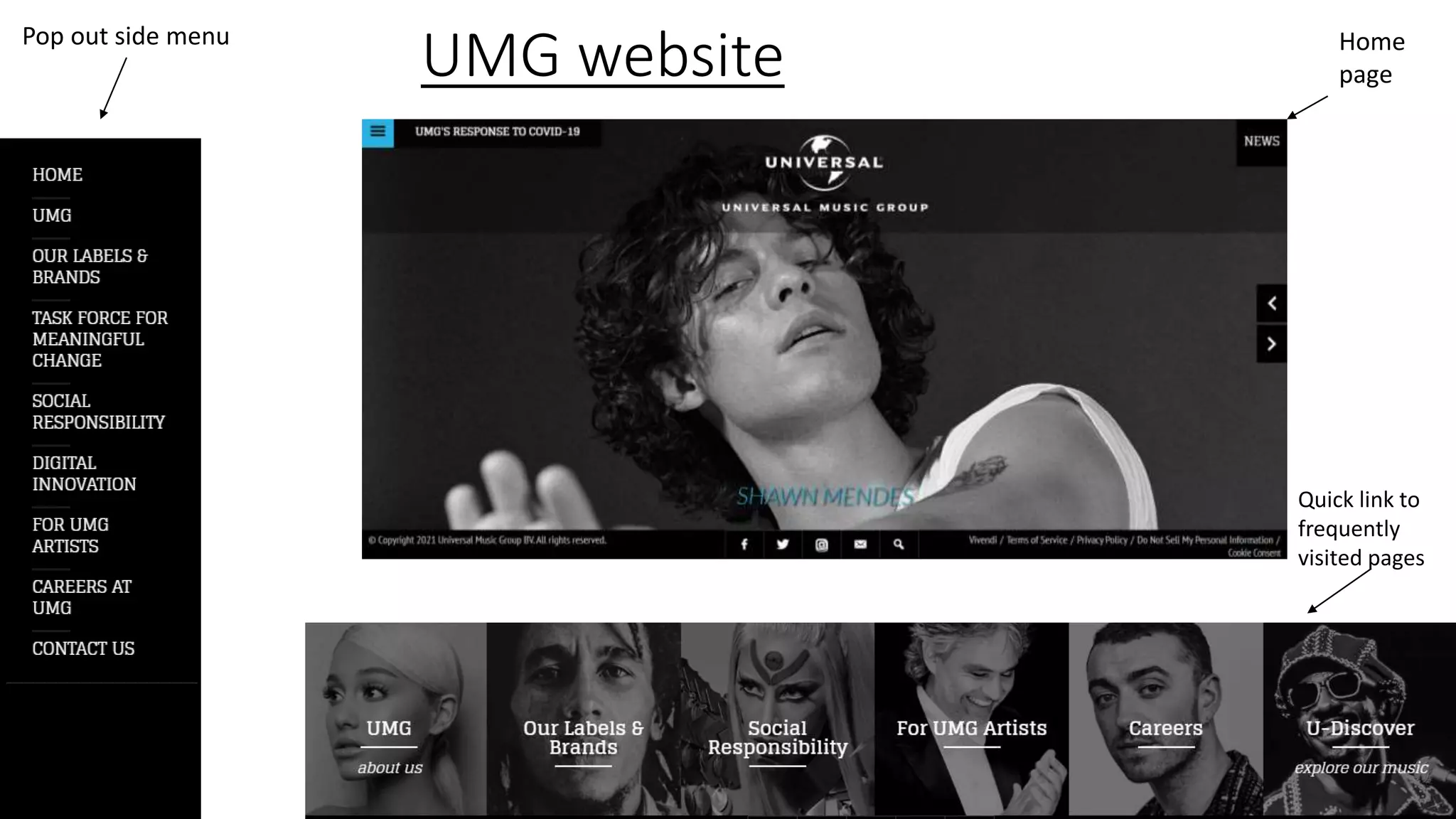 UMG website Home
page
Pop out side menu
Quick link to
frequently
visited pages
 