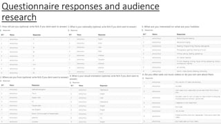 Questionnaire responses and audience
research
 