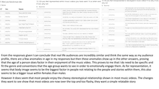 From the responses given I can conclude that real life audiences are incredibly similar and think the same way as my audience
profile, there are a few anomalies in age in my responses but then these anomalies show up in the other answers, proving
that the age of a person does factor in their enjoyment of the music video. This proves to me that I do need to be specific and
fit the genre and conventions that the age group wants to see in order to emotionally engage them. As for representation, it
seems that body image seems to be the biggest factor in people not relating to the people and stories within them, this also
seems to be a bigger issue within females than males
However it does seem that most people enjoy the cheesy stereotypical relationship shown in most music videos. The changes
they want to see show that most videos are now over the top and too flashy, they want a simple relatable story
 