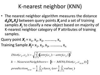 How KNN works?Determine K (no of nearest neighbors)Calculate distance (Euclidean, Manhattan)Determine K-minimum distance neighborsGather category Y values of nearest neighbors Use simple majority of nearest neighbors to predict value of query instance