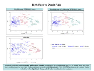 Birth Rate vs Death Rate  Notice the evidence for the known  bias in Ward to equal numbers  of observations per cluster where as with AVG the process allows us to have some small clusters in the lower right.  The Expected Maximum Likelihood  (EML) method  in PROC CLUSTER produces similar results to Ward’s method, but with  a slight bias in the opposite direction  toward clusters of unequal sizes.   Ward linkage, ACECLUS norm Euclidian dist, AVG linkage, ACECLUS norm 