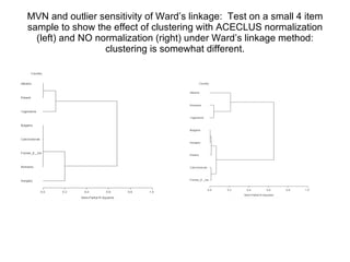 MVN and outlier sensitivity of Ward’s linkage:  Test on a small 4 item sample to show the effect of clustering with ACECLUS normalization (left) and NO normalization (right) under Ward’s linkage method: clustering is somewhat different. 