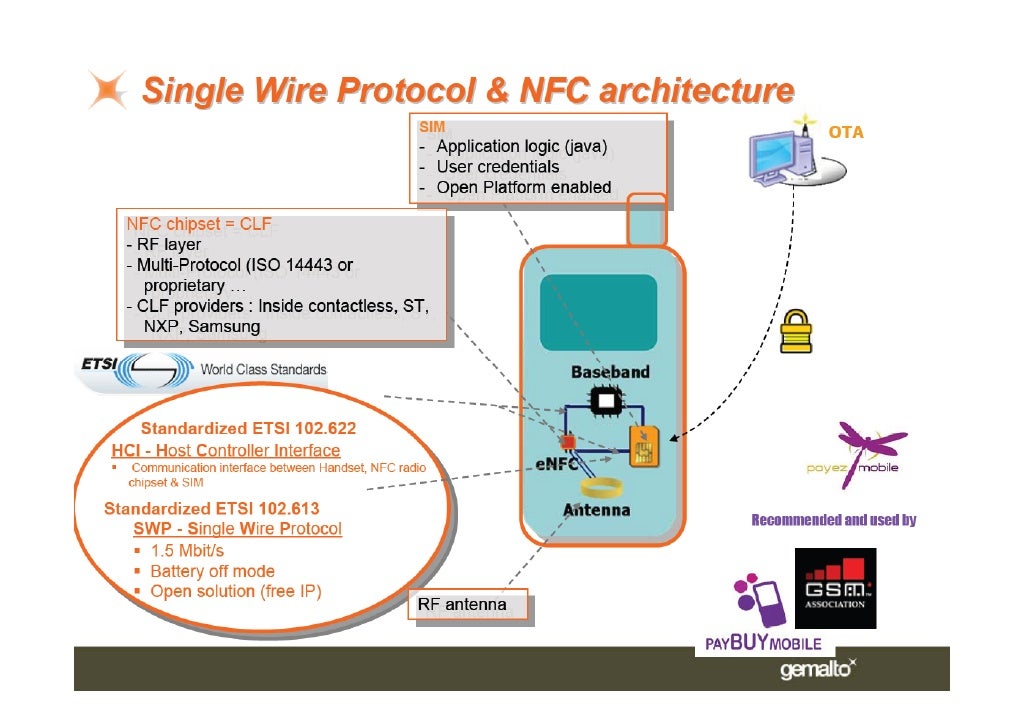 Near field communication