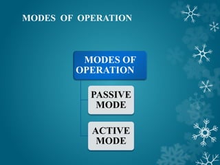 MODES OF
OPERATION
PASSIVE
MODE
ACTIVE
MODE
MODES OF OPERATION
 